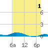 Long Key tide chart for Saturday, July 1, 2023