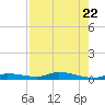Long Key tide chart for Saturday, July 22, 2023