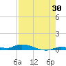 Long Key tide chart for Sunday, July 30, 2023