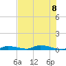 Long Key tide chart for Saturday, July 8, 2023
