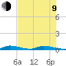 Long Key tide chart for Sunday, July 9, 2023