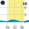 Long Key tide chart for Wednesday, August 16, 2023