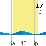 Long Key tide chart for Thursday, August 17, 2023