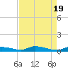 Long Key tide chart for Saturday, August 19, 2023