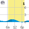Long Key tide chart for Tuesday, August 1, 2023