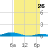 Long Key tide chart for Saturday, August 26, 2023