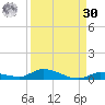 Long Key tide chart for Wednesday, August 30, 2023