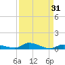 Long Key tide chart for Thursday, August 31, 2023