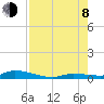 Long Key tide chart for Tuesday, August 8, 2023
