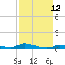 Long Key tide chart for Tuesday, September 12, 2023