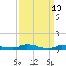 Long Key tide chart for Wednesday, September 13, 2023