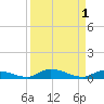 Long Key tide chart for Friday, September 1, 2023