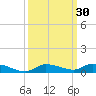 Long Key tide chart for Saturday, September 30, 2023