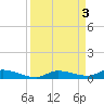 Long Key tide chart for Sunday, September 3, 2023