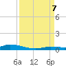 Long Key tide chart for Thursday, September 7, 2023