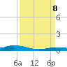 Long Key tide chart for Friday, September 8, 2023