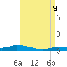 Long Key tide chart for Saturday, September 9, 2023