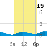 Long Key tide chart for Sunday, October 15, 2023