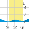 Long Key tide chart for Sunday, October 1, 2023