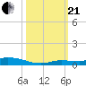 Long Key tide chart for Saturday, October 21, 2023