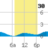 Long Key tide chart for Monday, October 30, 2023