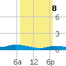Long Key tide chart for Sunday, October 8, 2023