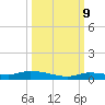 Long Key tide chart for Monday, October 9, 2023