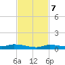 Long Key tide chart for Tuesday, November 7, 2023