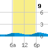 Long Key tide chart for Thursday, November 9, 2023
