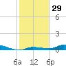 Long Key tide chart for Friday, December 29, 2023