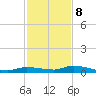 Long Key tide chart for Friday, December 8, 2023