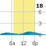 Long Key tide chart for Thursday, January 18, 2024