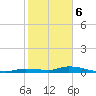 Long Key tide chart for Saturday, January 6, 2024
