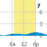 Long Key tide chart for Sunday, January 7, 2024