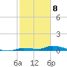 Long Key tide chart for Monday, January 8, 2024