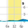 Long Key tide chart for Tuesday, January 9, 2024