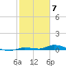 Long Key tide chart for Wednesday, February 7, 2024