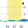 Long Key tide chart for Thursday, February 8, 2024