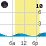 Long Key tide chart for Sunday, March 10, 2024