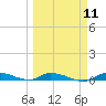 Long Key tide chart for Monday, March 11, 2024
