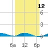 Long Key tide chart for Tuesday, March 12, 2024