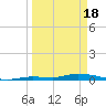 Long Key tide chart for Monday, March 18, 2024
