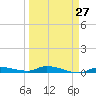 Long Key tide chart for Wednesday, March 27, 2024
