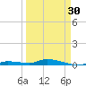 Long Key tide chart for Saturday, March 30, 2024