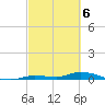 Long Key tide chart for Wednesday, March 6, 2024
