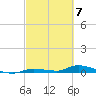 Long Key tide chart for Thursday, March 7, 2024