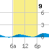 Long Key tide chart for Saturday, March 9, 2024