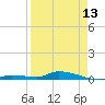 Long Key tide chart for Saturday, April 13, 2024