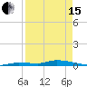 Long Key tide chart for Monday, April 15, 2024