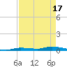 Long Key tide chart for Wednesday, April 17, 2024